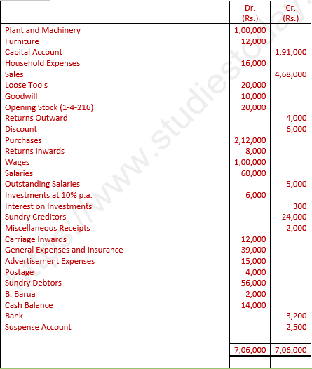 DK Goel Solutions Class 11 Accountancy Financial Statements With ...